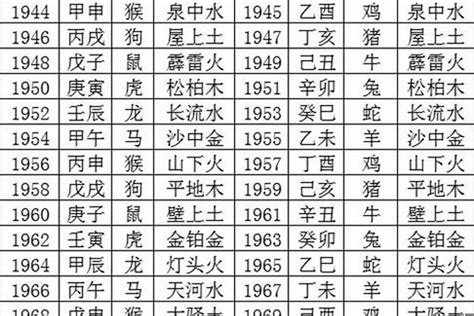 1998五行|1998年8月出生五行属什么命？是什么月？